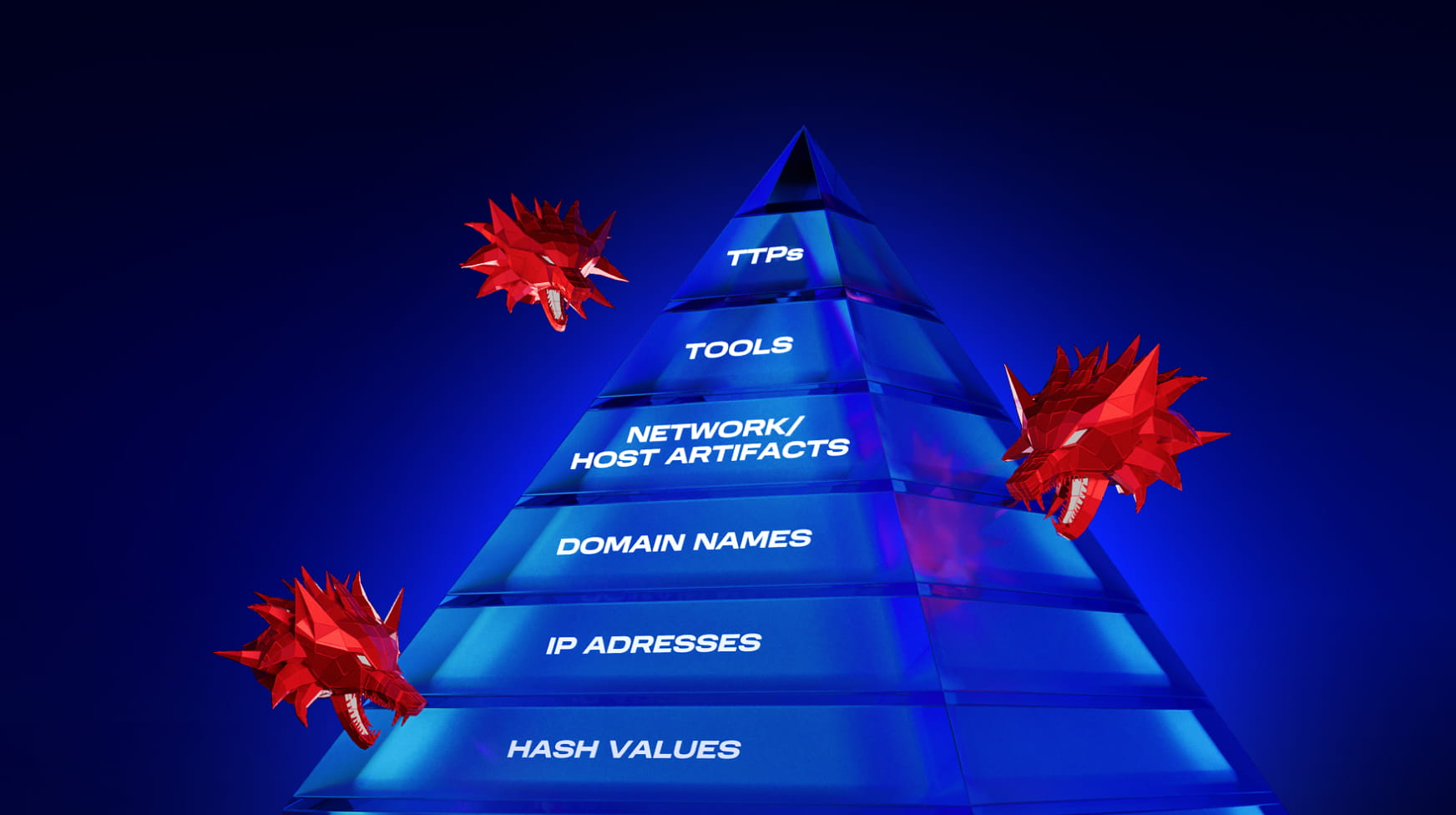 Leveraging cyber intelligence for&nbsp;threat detection