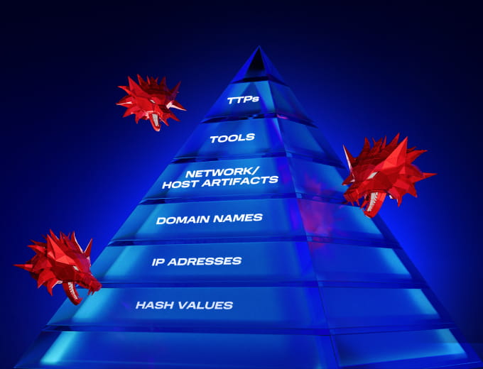 Leveraging cyber intelligence for&nbsp;threat detection