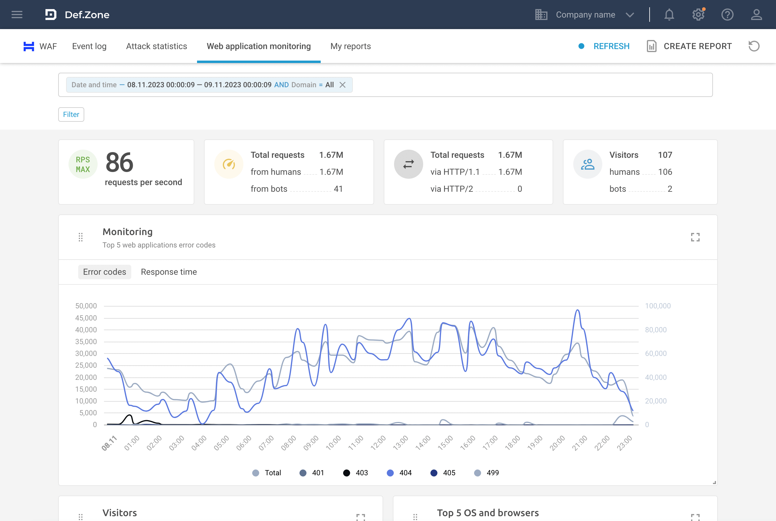 Web application monitoring