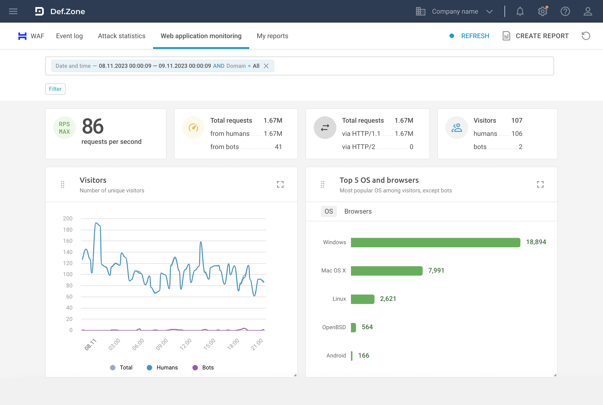 Web application monitoring