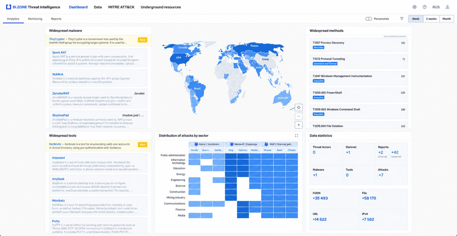 Analytics UI