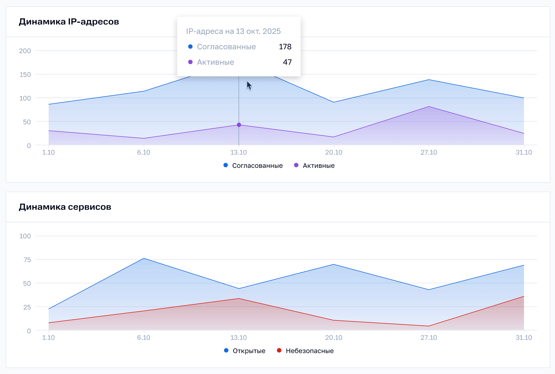 Обновленный интерфейс, отображающий динамику статусов IP-адресов и сервисов