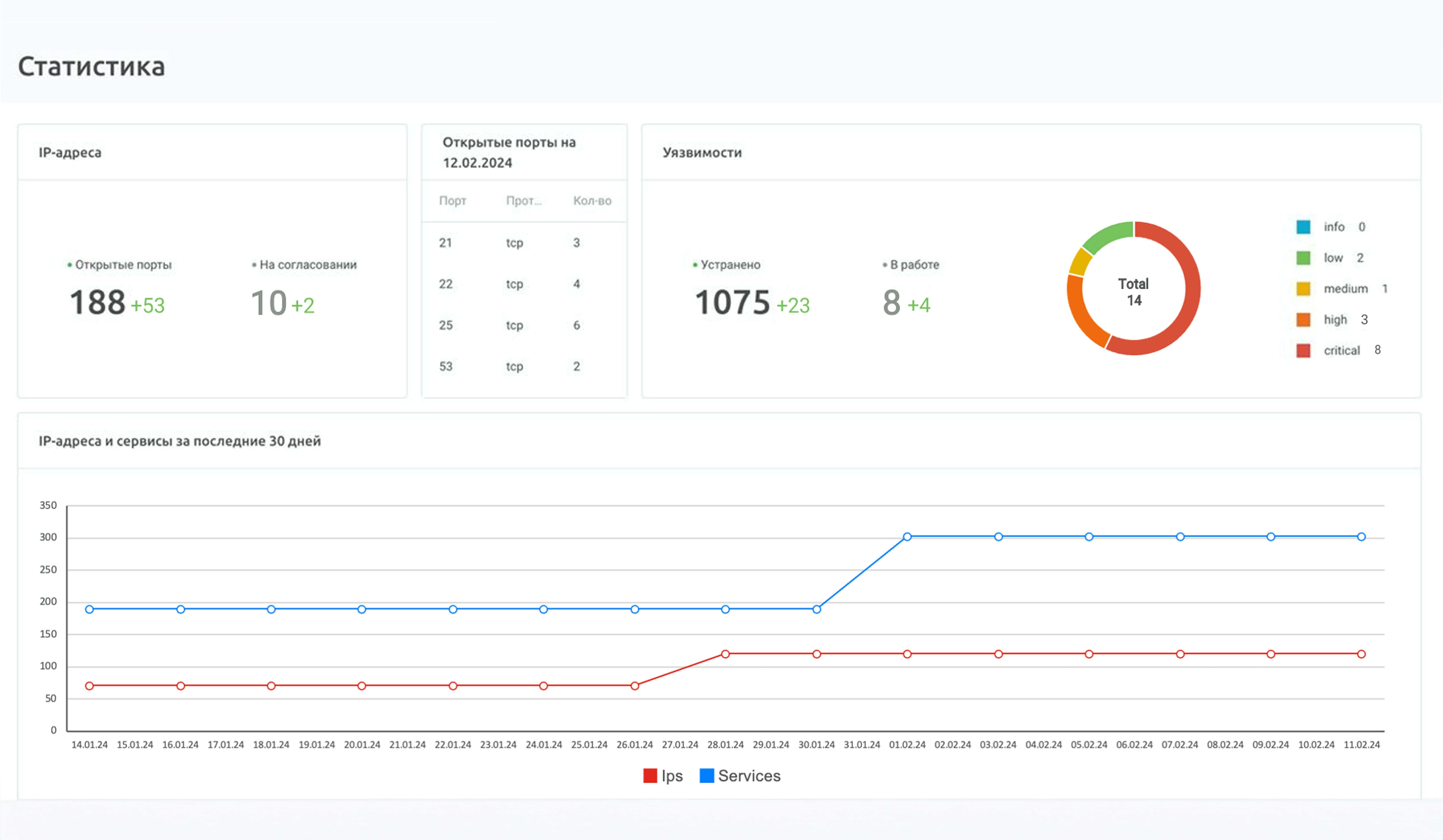 Разделы платформы