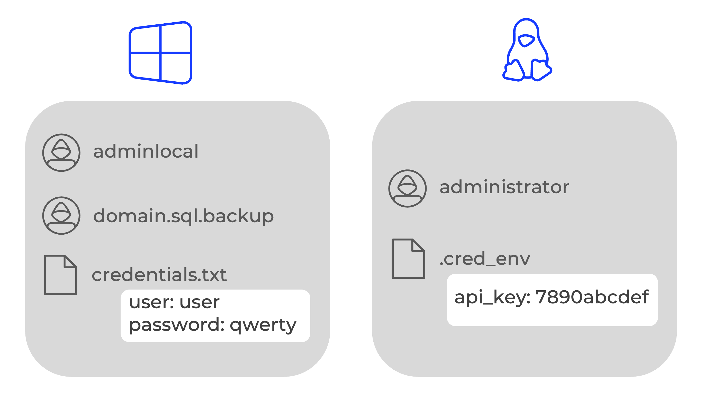 Examples of decoys in Windows and Linux