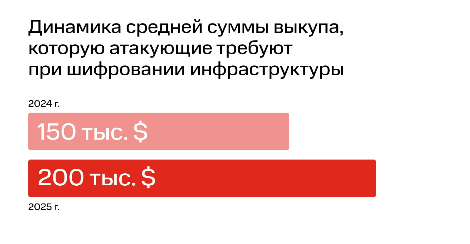 Экономика проактивной кибербезопасности pic 1