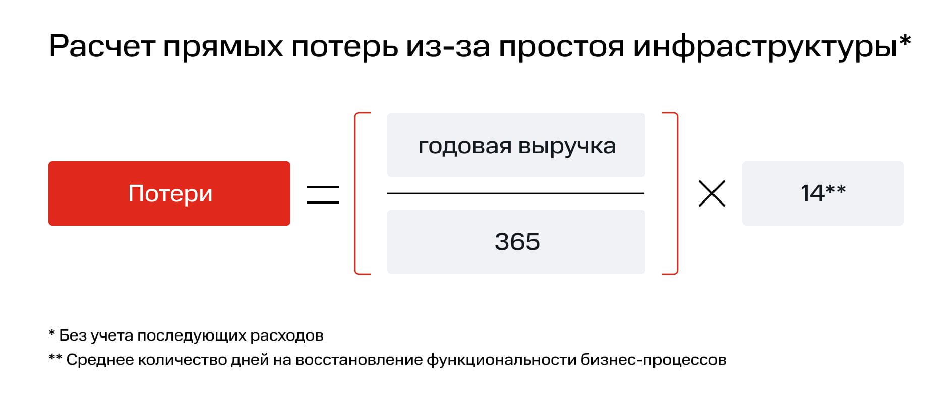 Экономика проактивной кибербезопасности pic 2