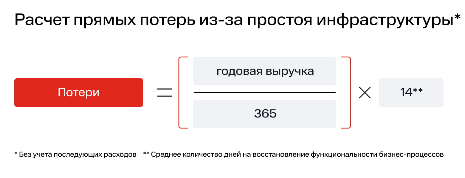 Экономика проактивной кибербезопасности pic 2