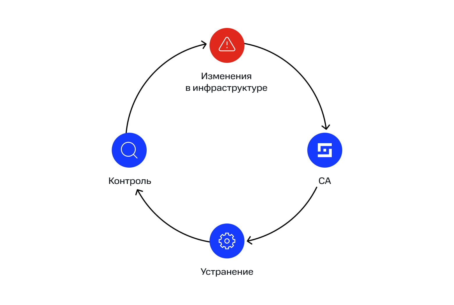 Экономика проактивной кибербезопасности pic 3