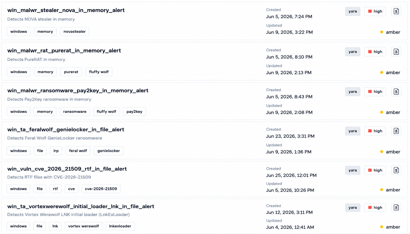 YARA rules (source: BI.ZONE Threat Intelligence portal)