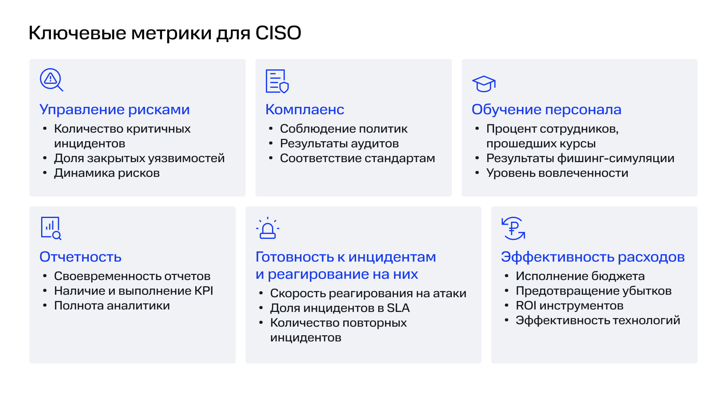Цифровой индикатор, отображающий уровень зрелости процессов КБ в организации
