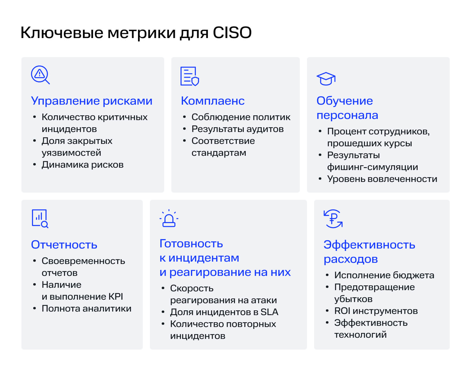Цифровой индикатор, отображающий уровень зрелости процессов КБ в организации