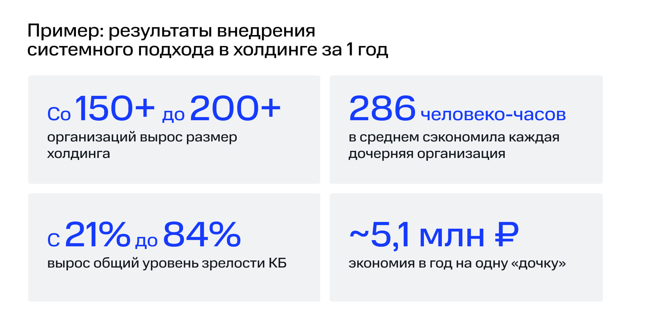 Пример: результаты внедрения системного подхода в холдинге за 1 год