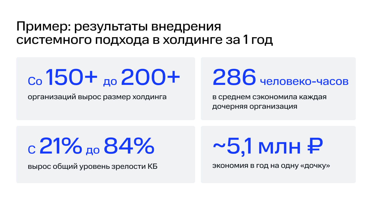 Пример: результаты внедрения системного подхода в холдинге за 1 год