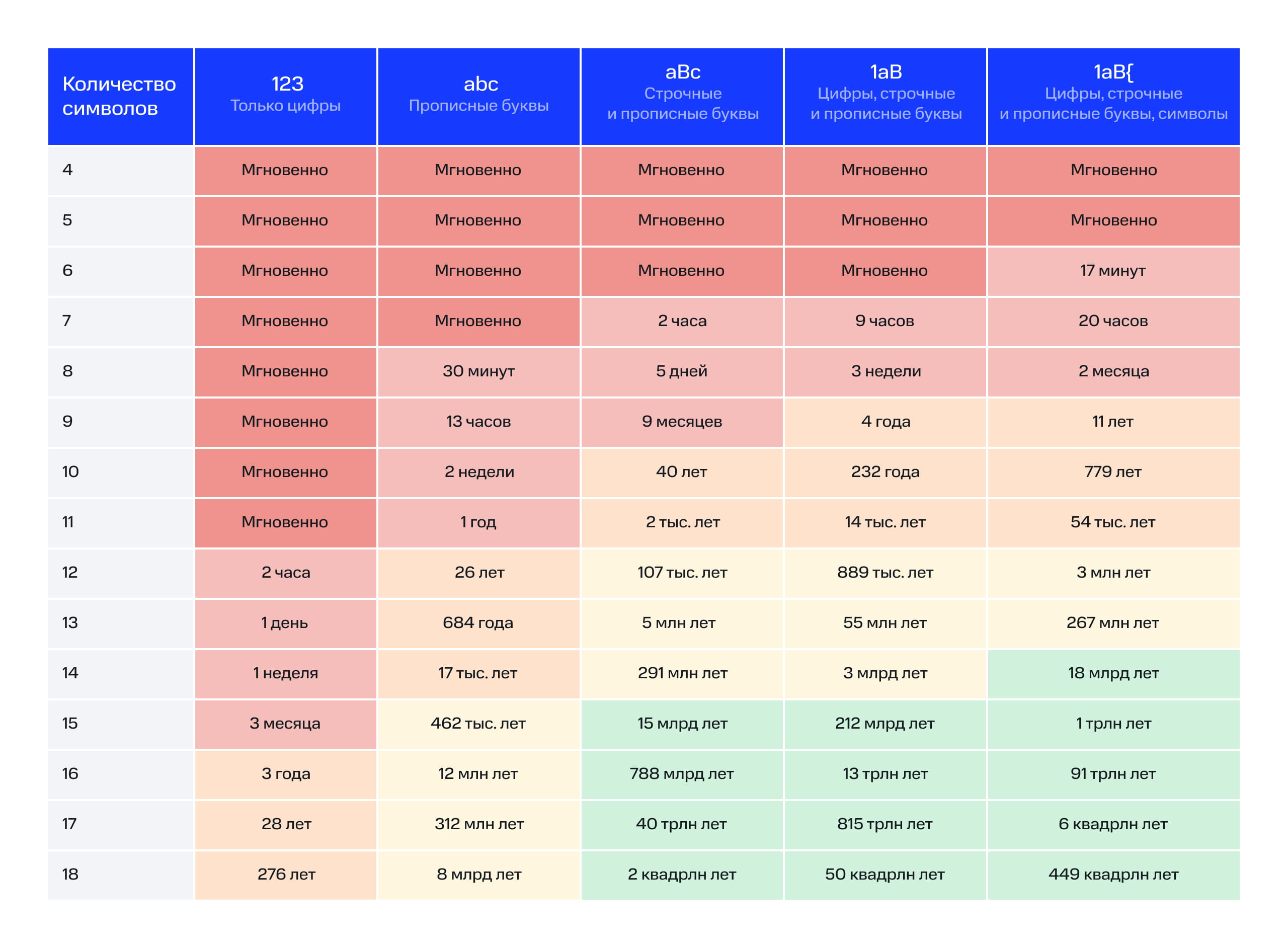 Последний вход УЗ