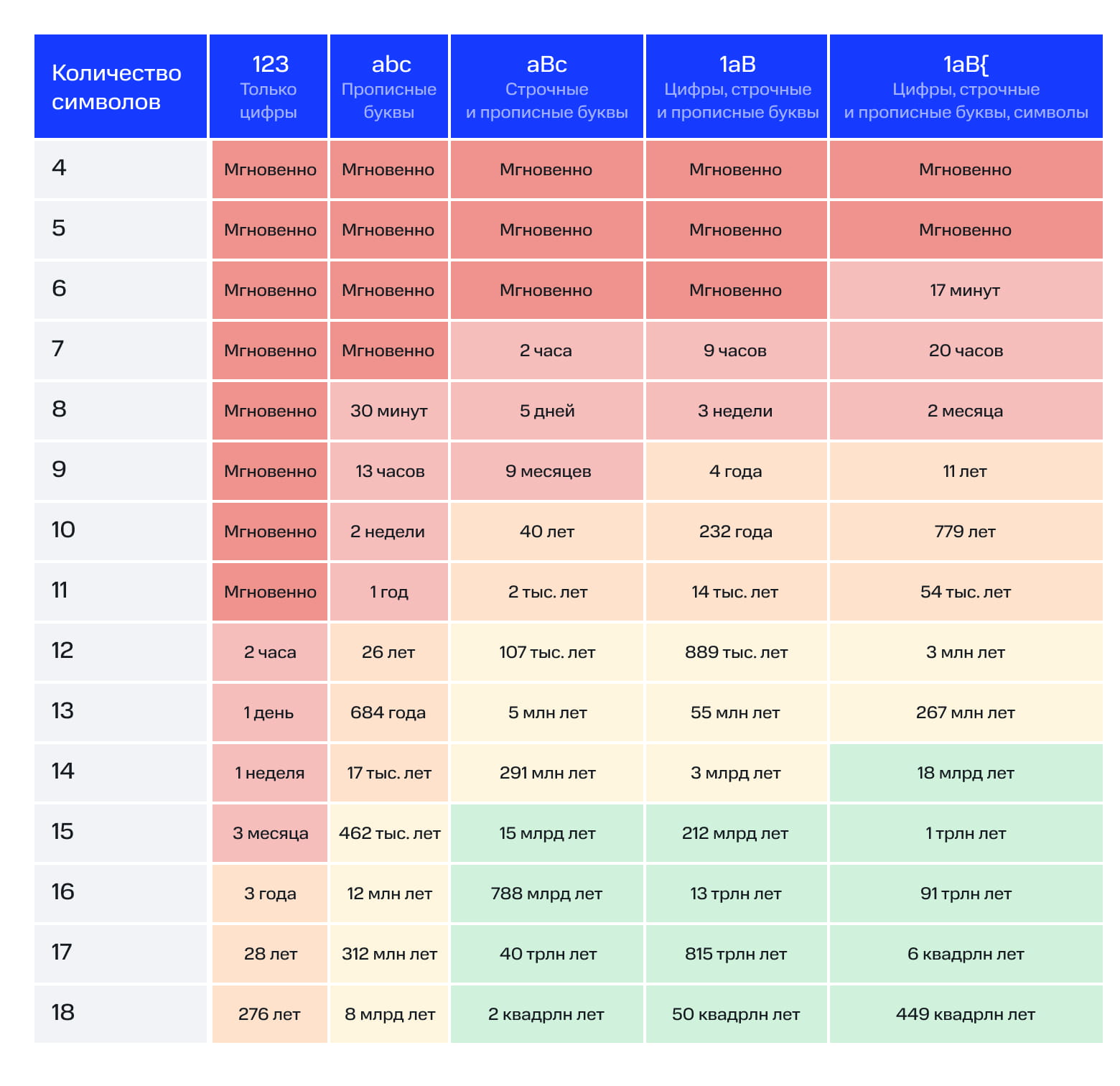 Последний вход УЗ