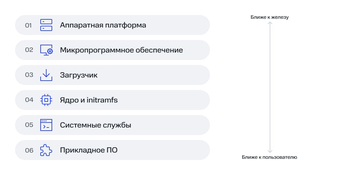 Упрощенный запуск