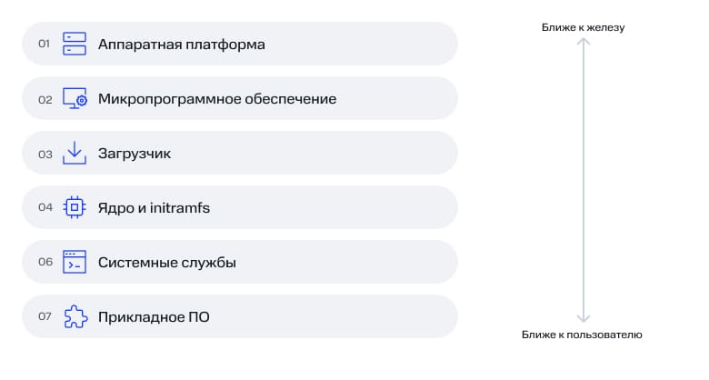 Упрощенный запуск
