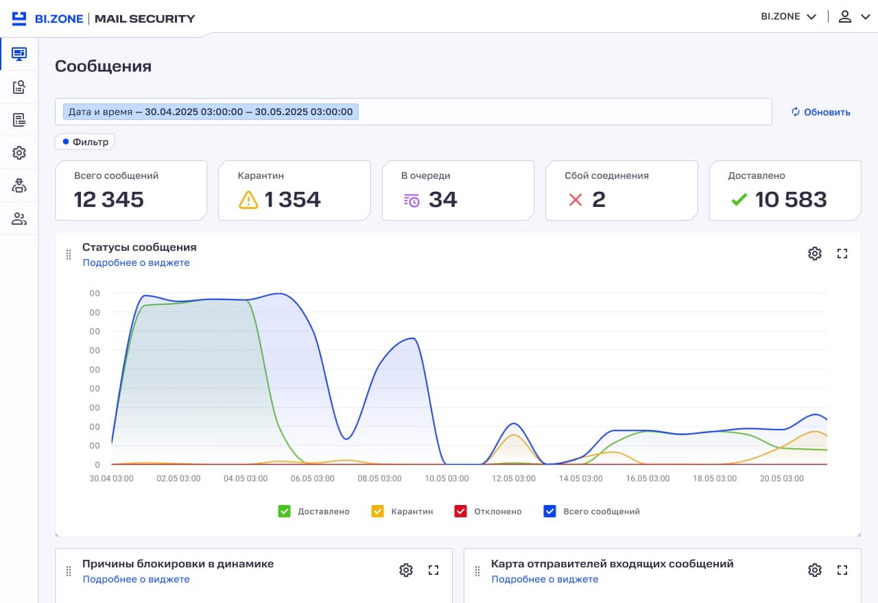 Статистика сообщений