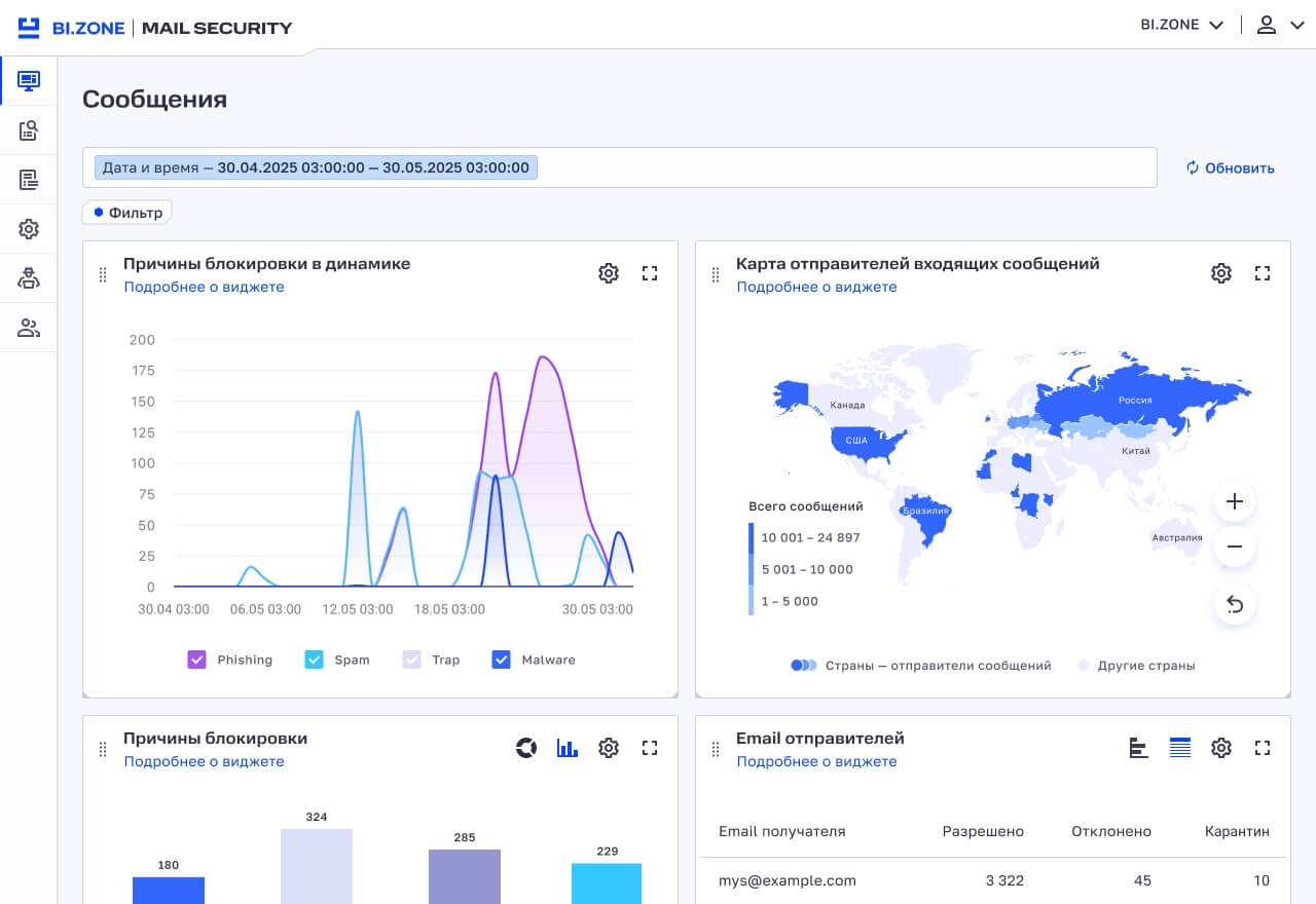 Статистика сообщений