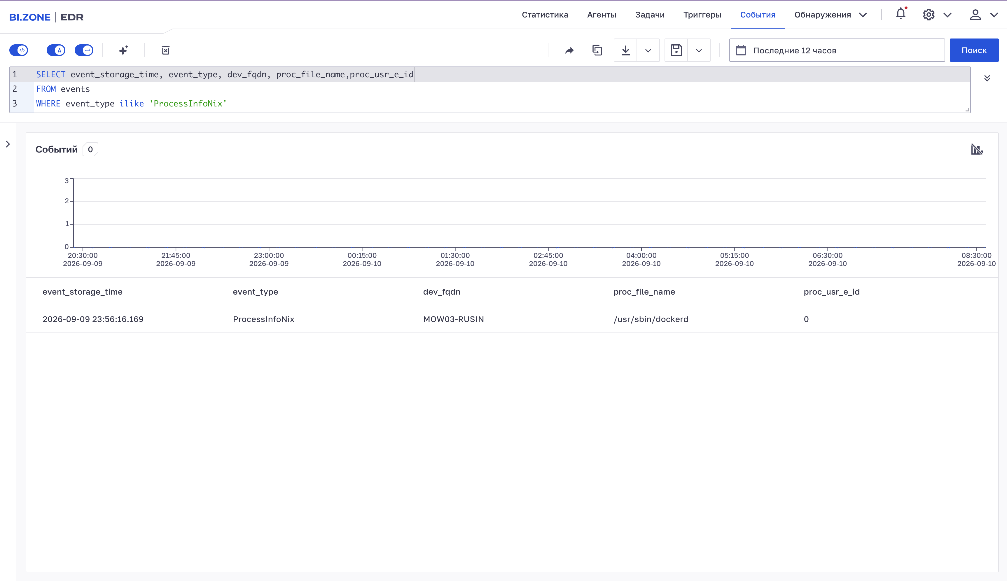 Поиск запуска демона Docker с правами root