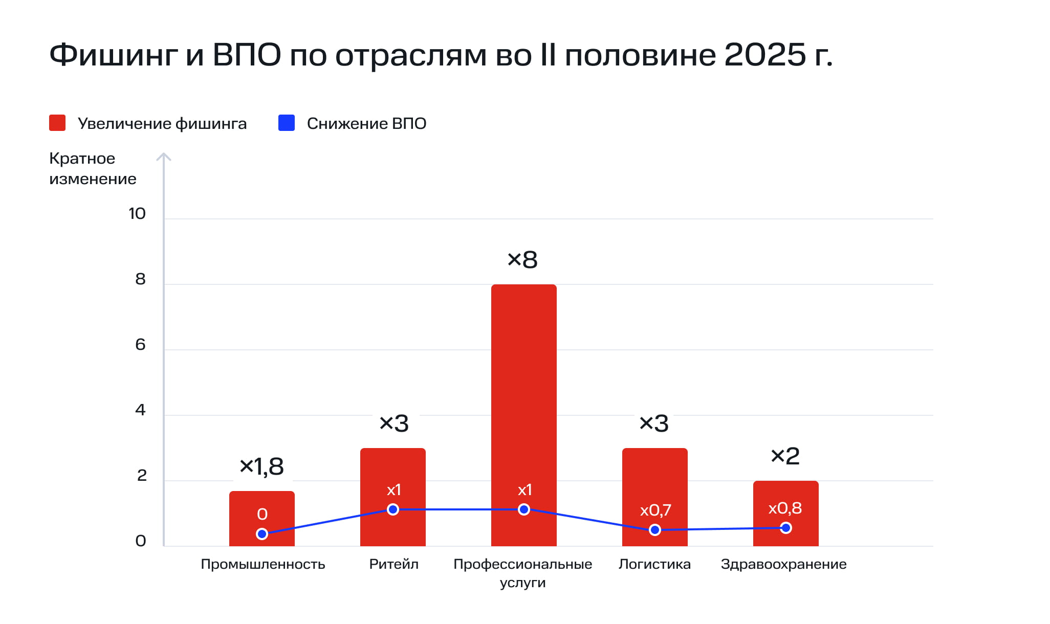 «Рост фишинга, ВПО и спуфинга в корпоративной почте (2024–2025 гг.)»