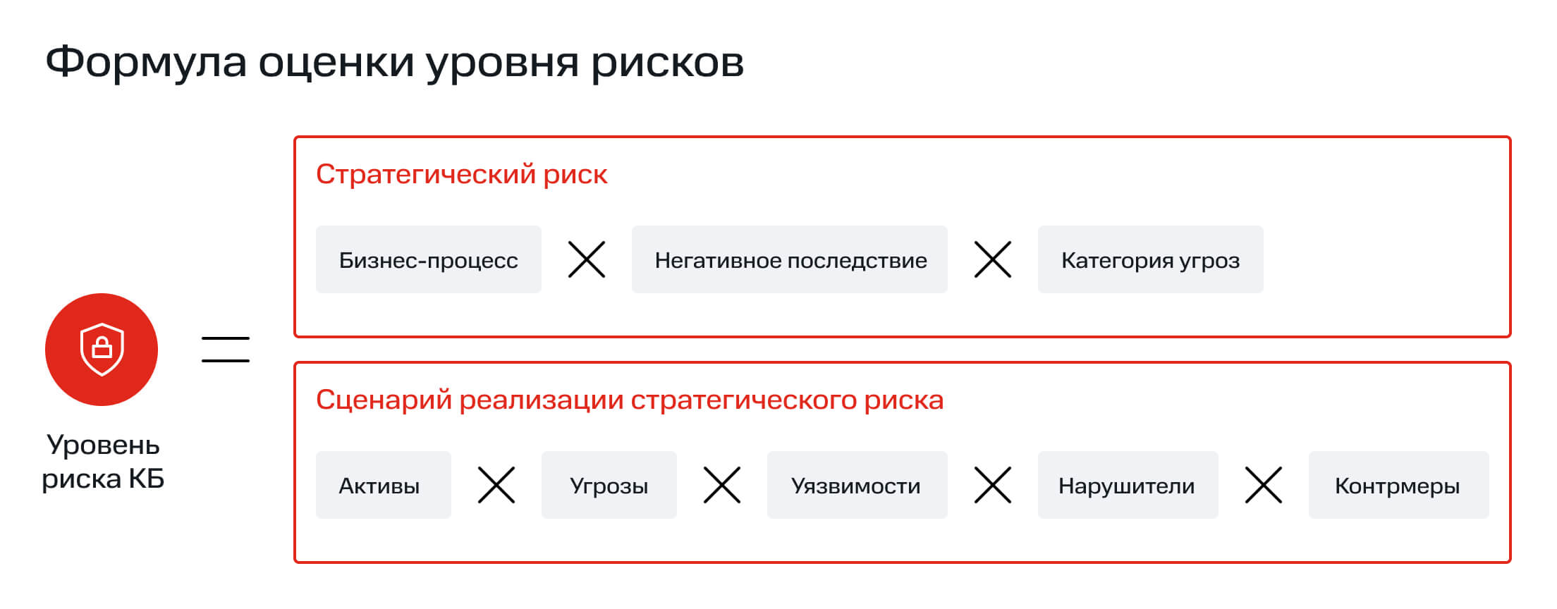 Схема работы