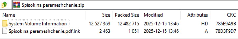 Содержимое ZIP-архива Spisok na peremeshchenie.zip