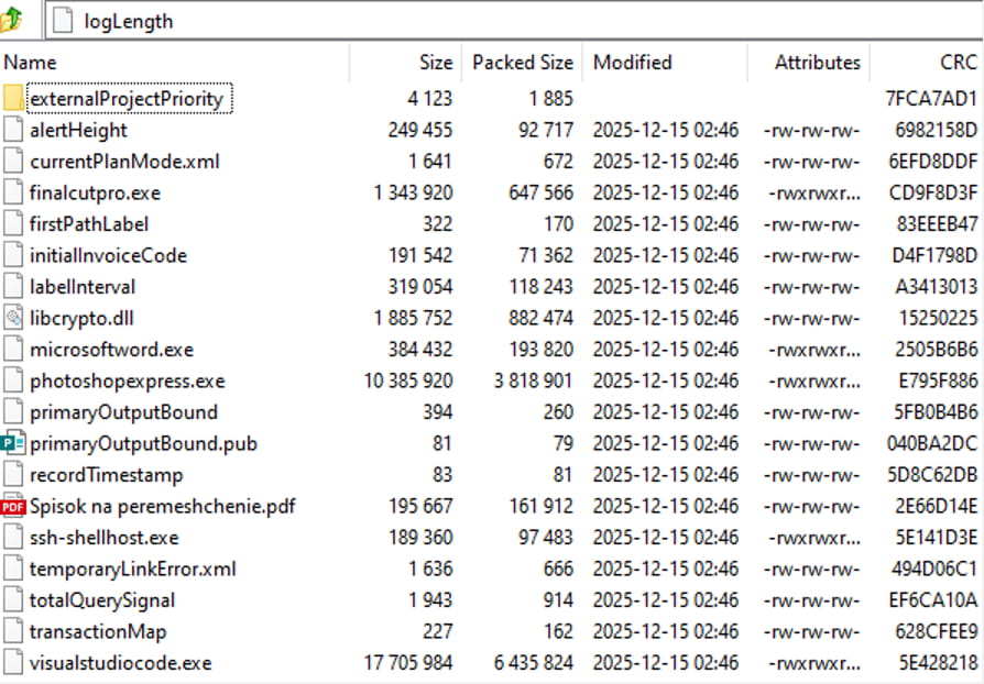 Содержимое ZIP-архива logLength