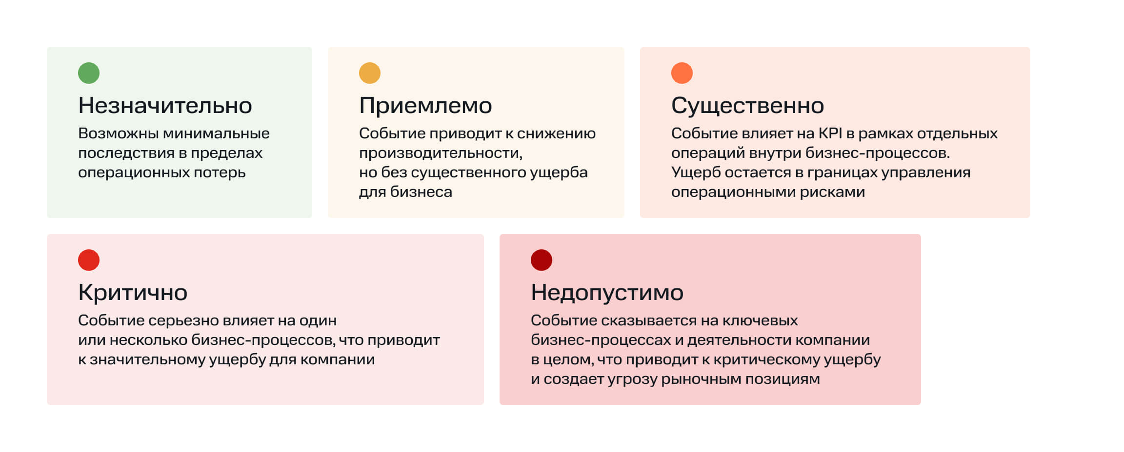 Пример шкалы уровней критичности