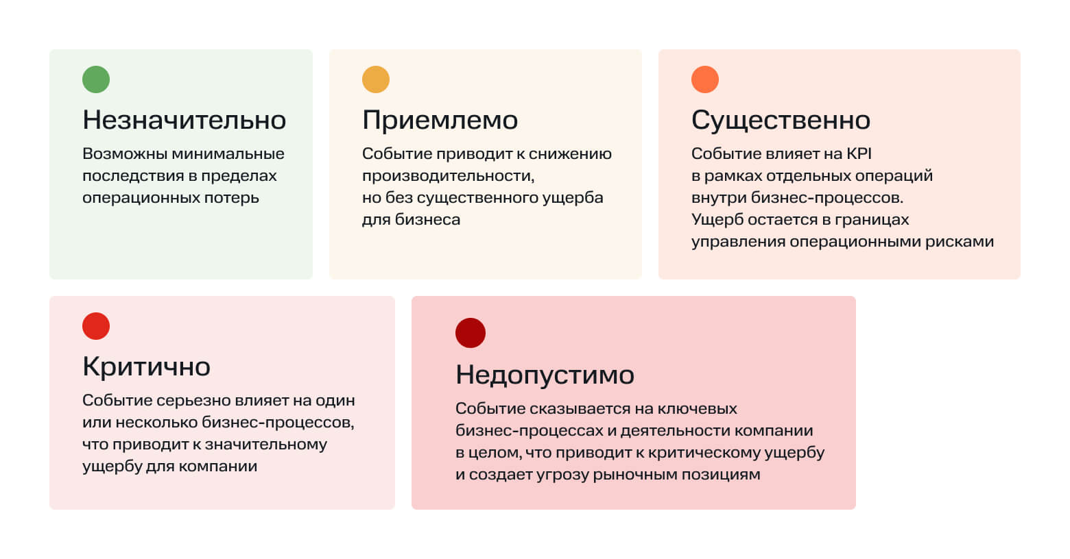 Пример шкалы уровней критичности