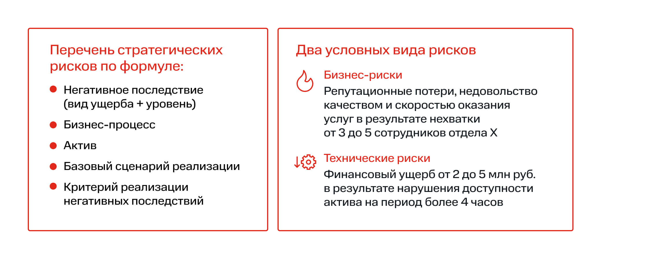 Пример выявленных стратегических рисков