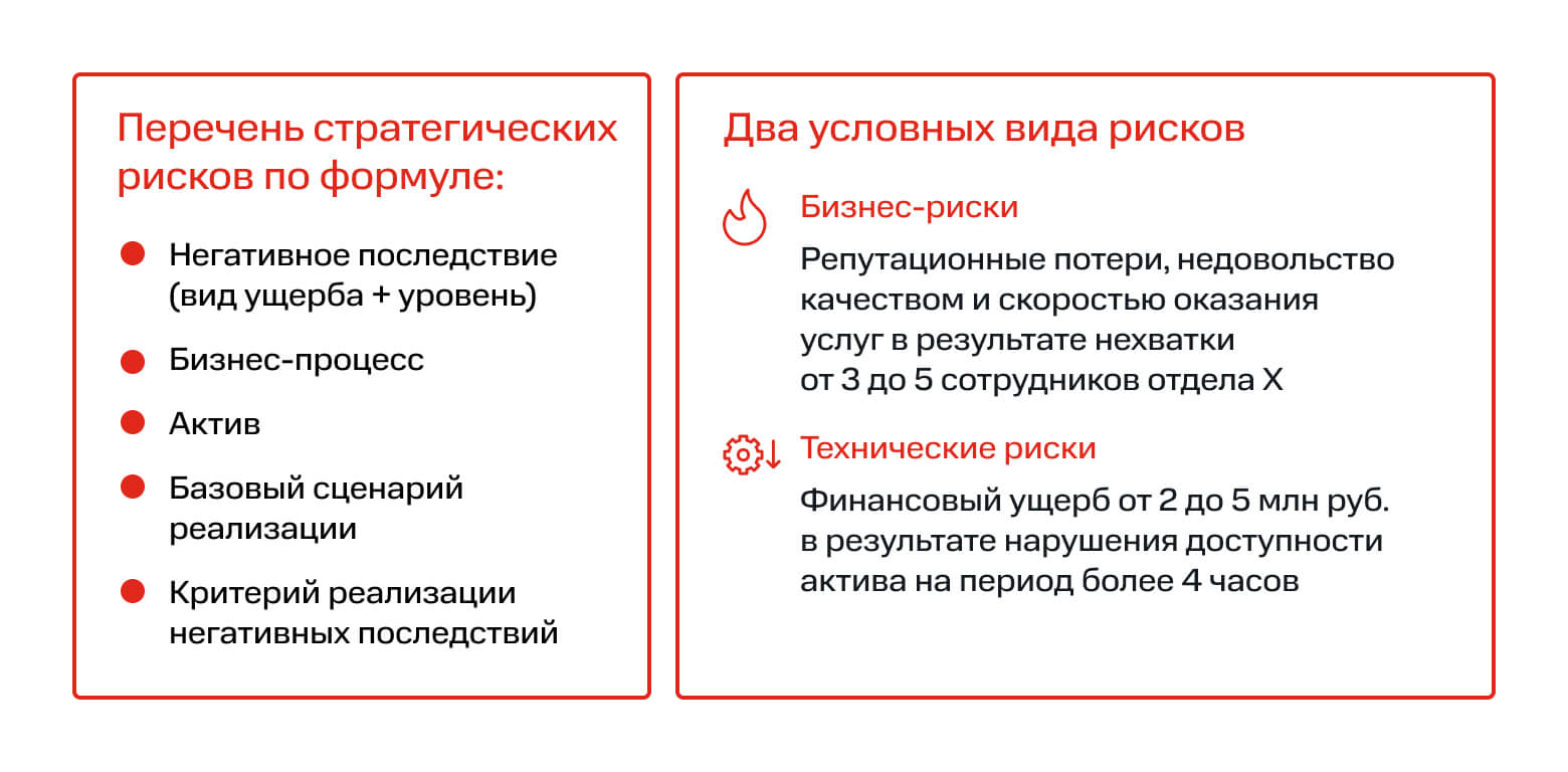 Пример выявленных стратегических рисков