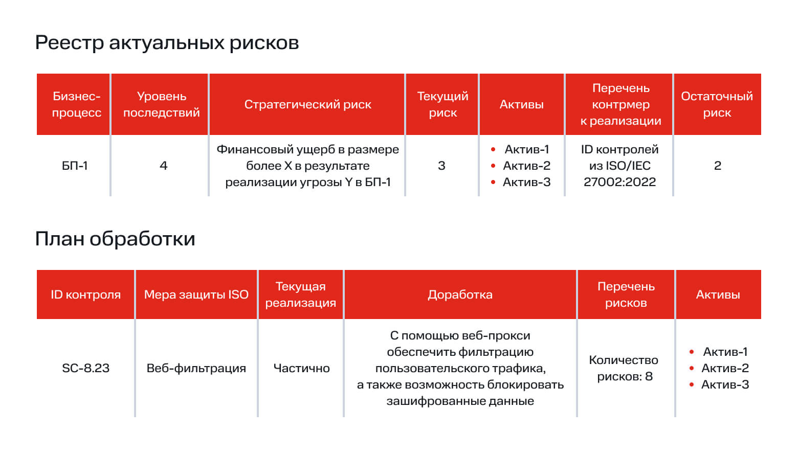 Пример результатов ущерб-ориентированной оценки рисков