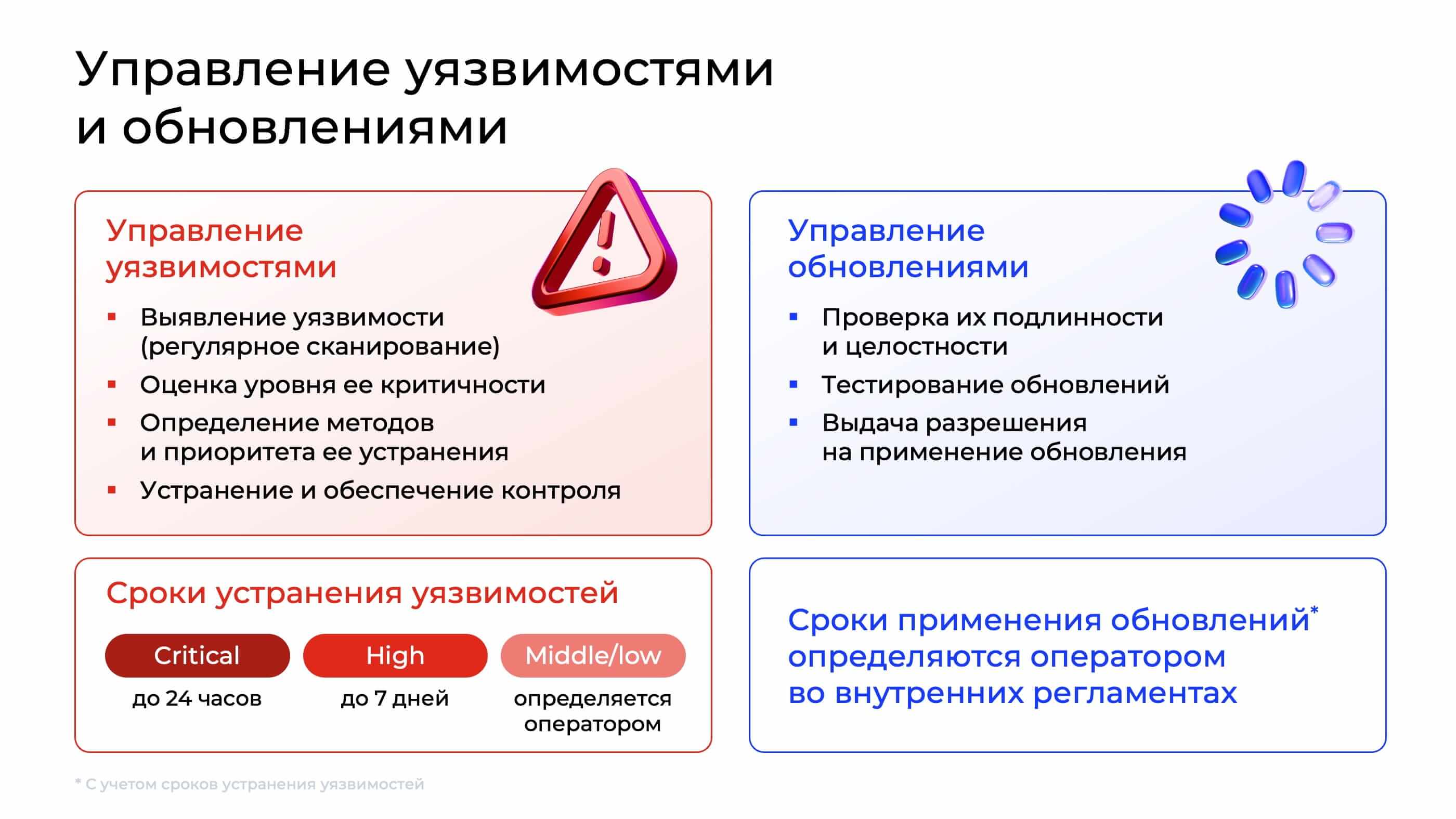 Управление уязвимостями и обновлениями
