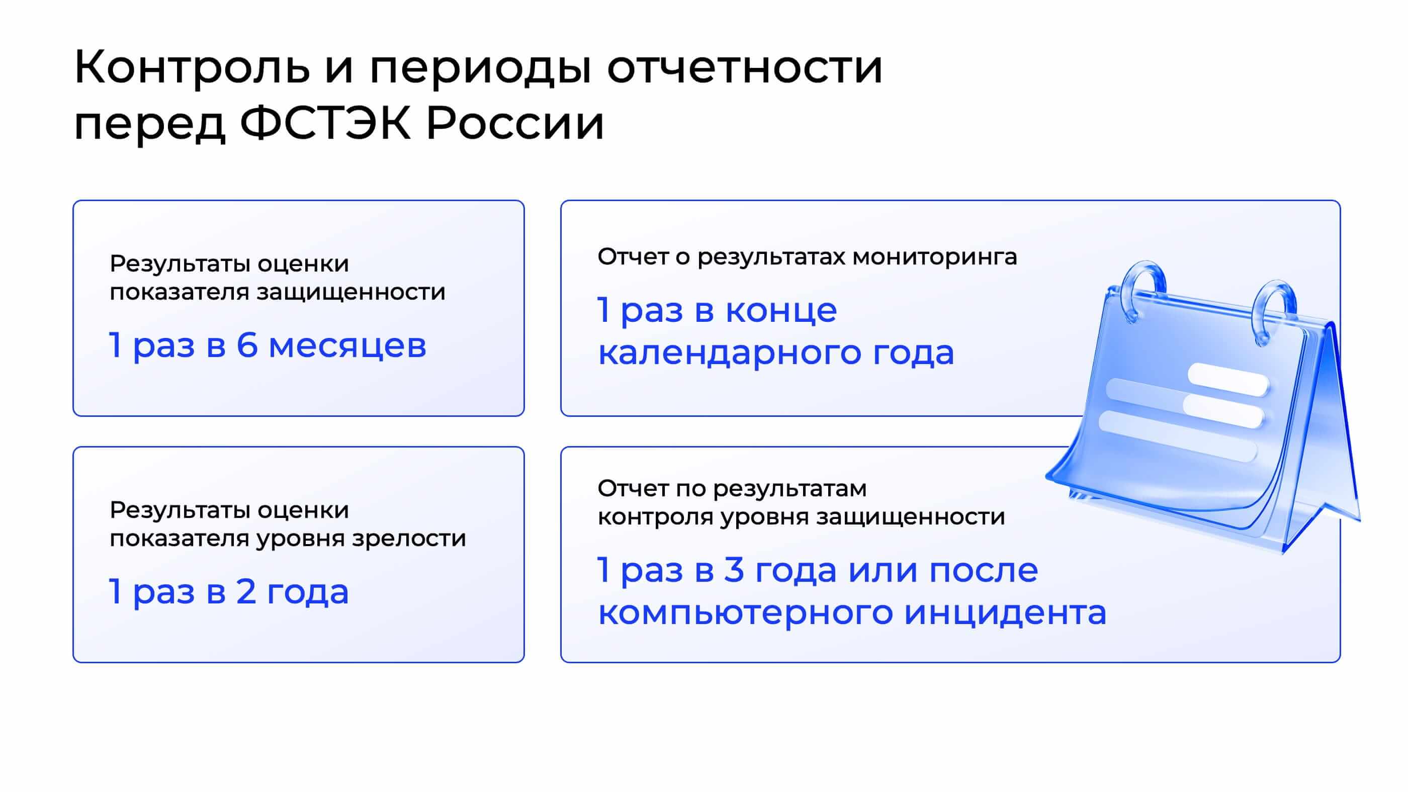Контроль и периоды отчетности перед ФСТЭК России