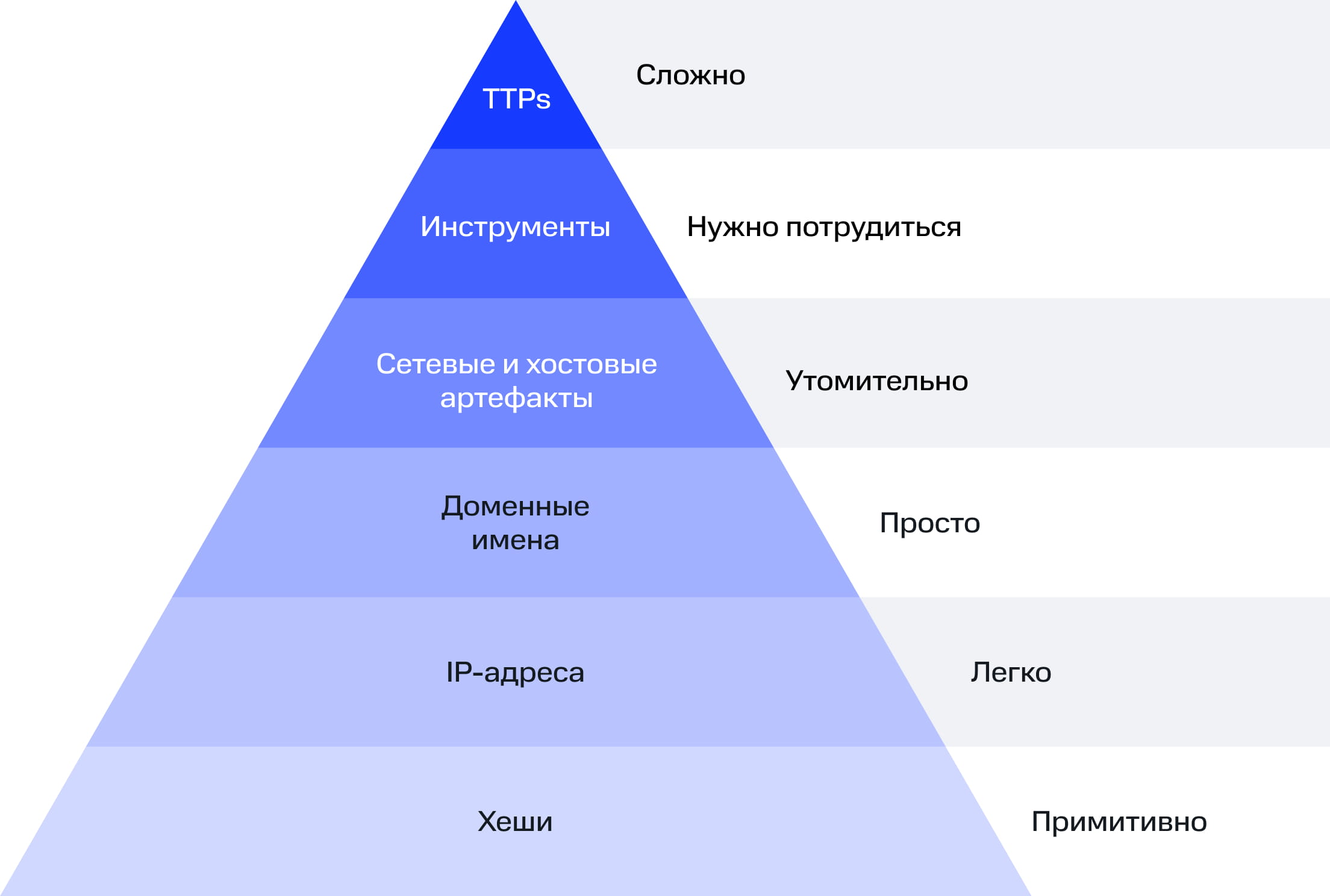 Пирамида боли