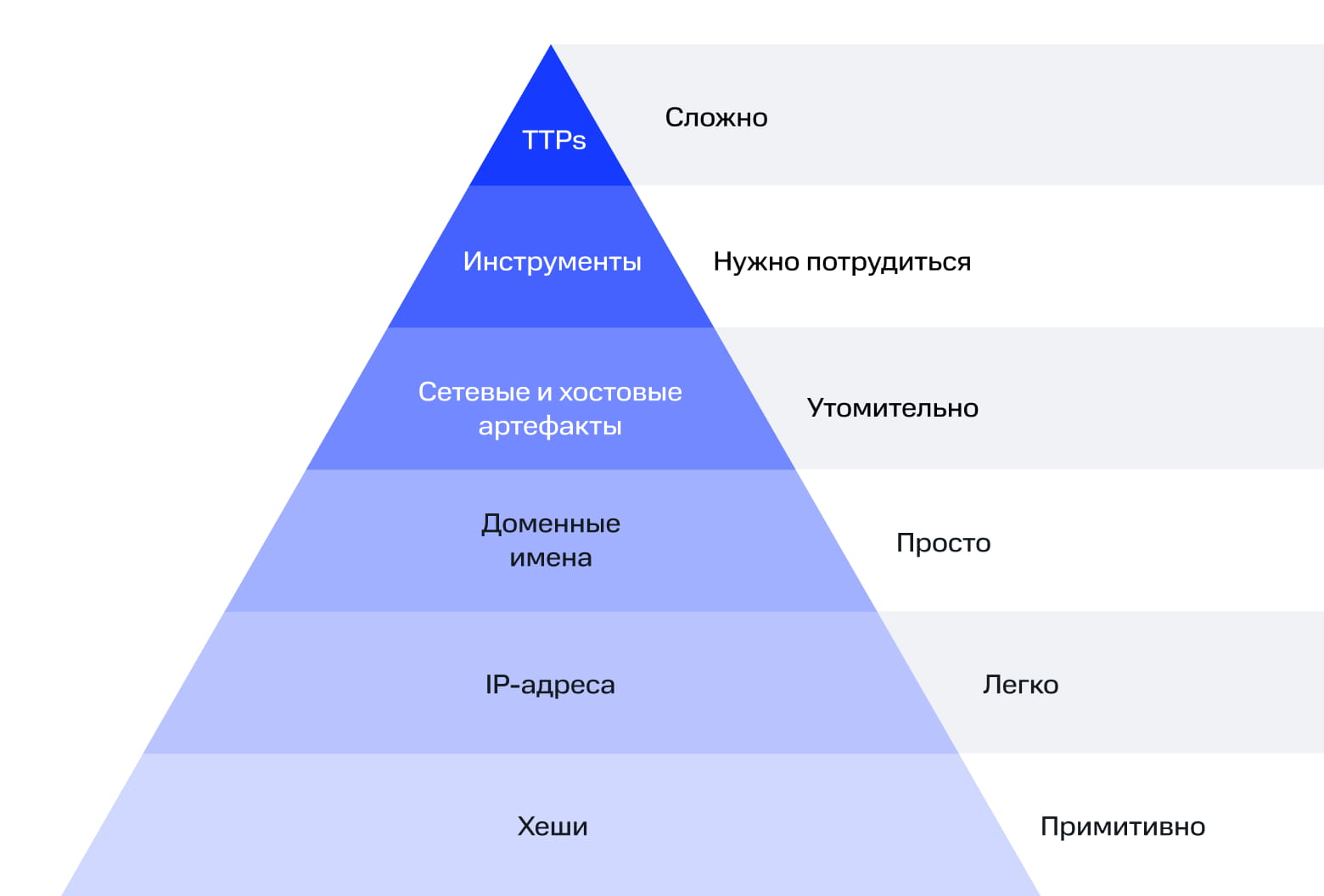 Пирамида боли