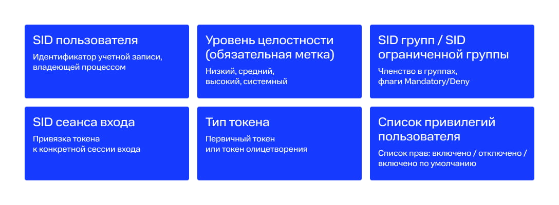 Основные элементы токена