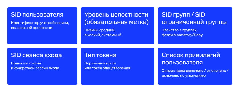Основные элементы токена