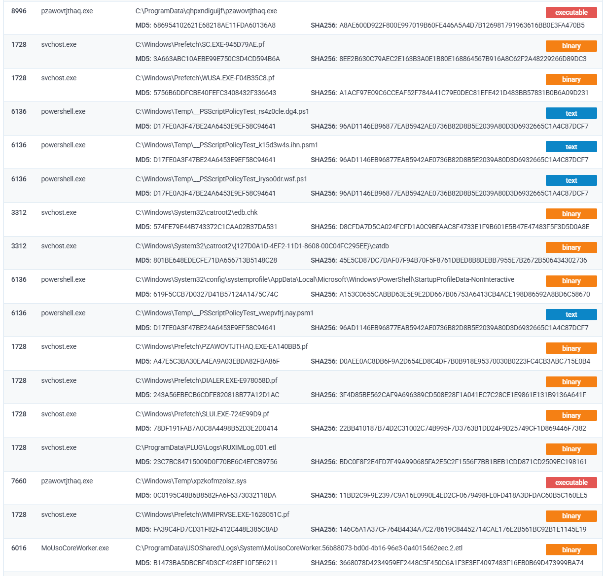 Файлы, созданные в системе при запуске образца, в блоке Dropped files