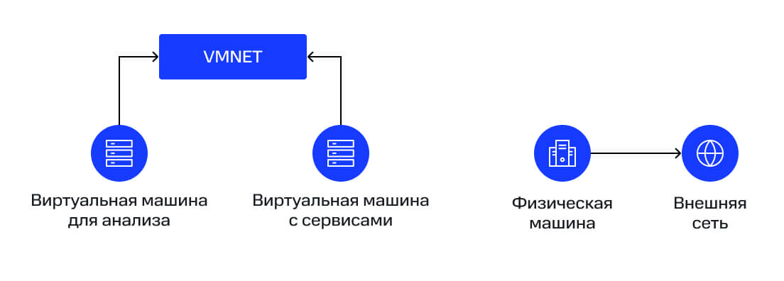 Схематичное представление конфигурации Custom