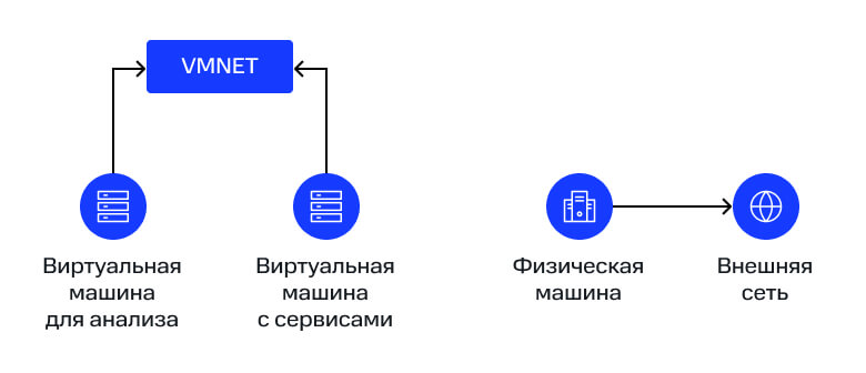 Схематичное представление конфигурации Custom