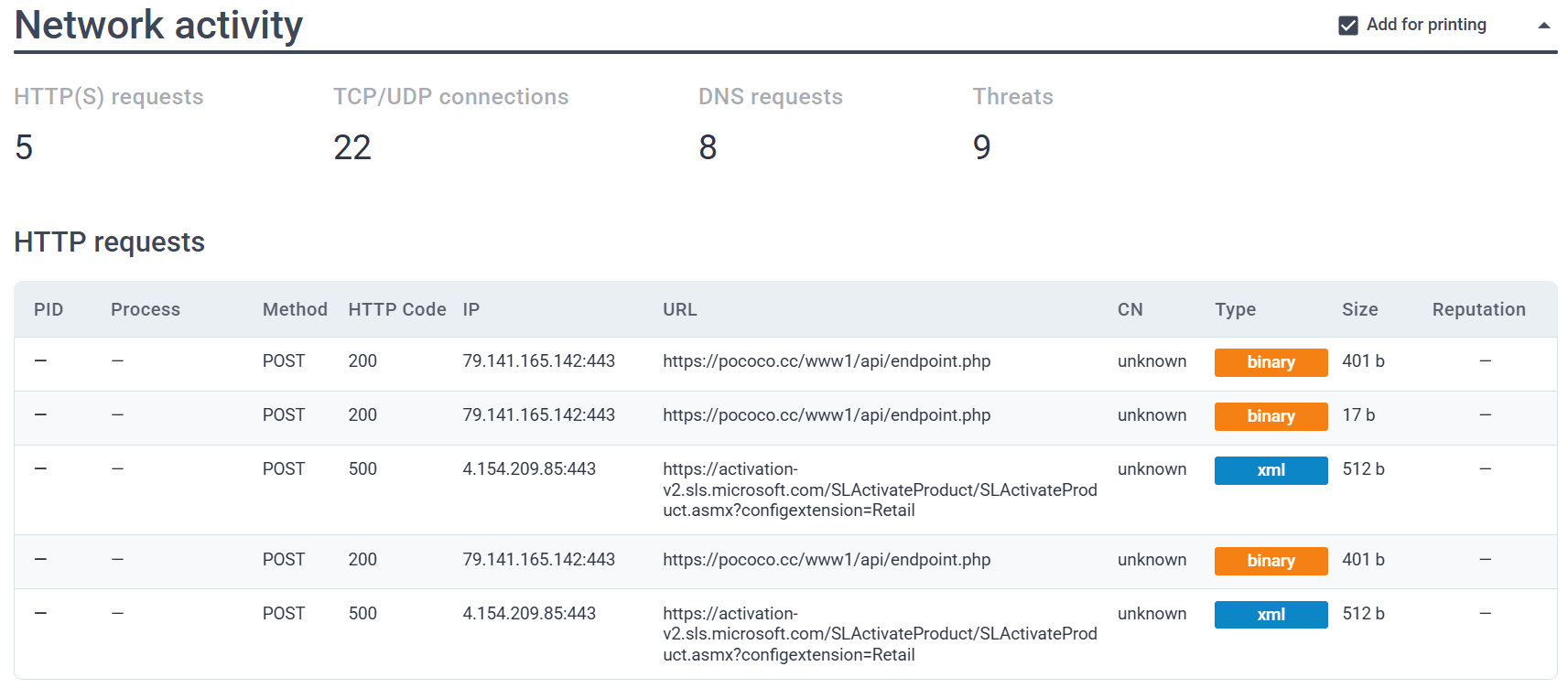 Результаты анализа образца в части сетевой активности и сработавших YARA-правил