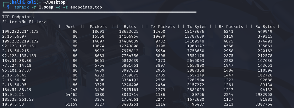 tshark -r 1.pcap -q -z endpoints,udp - UDP
