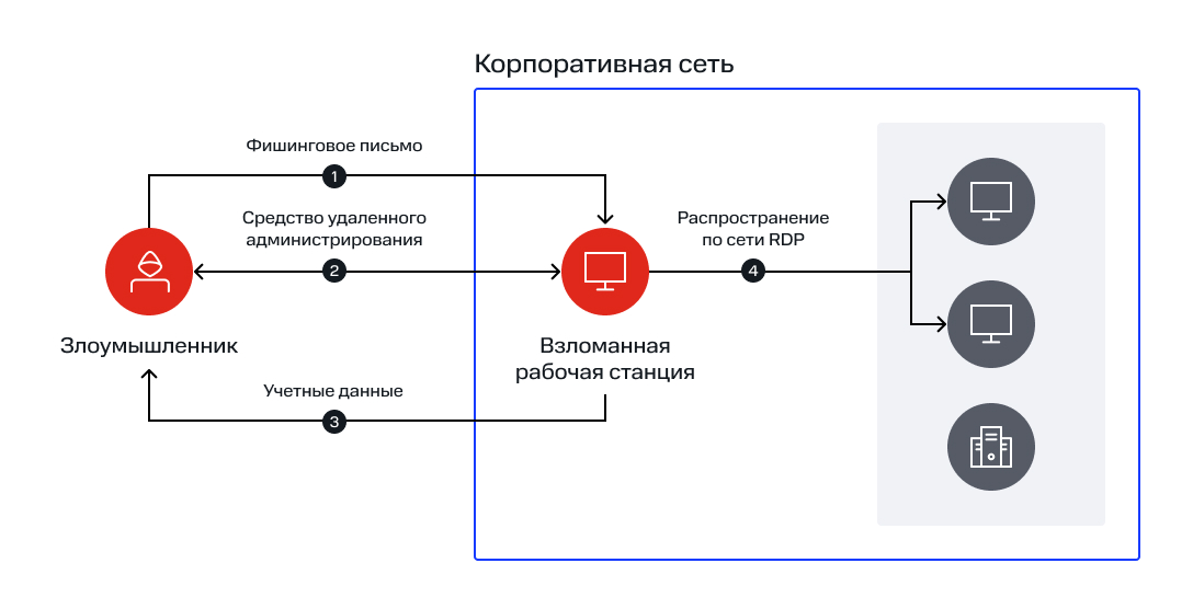 Статья 13. Pic 1