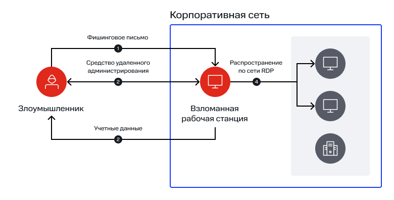 Статья 13. Pic 1