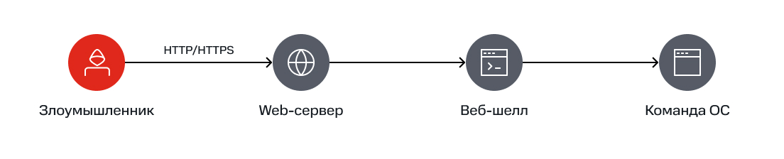 Статья 13. Pic 28
