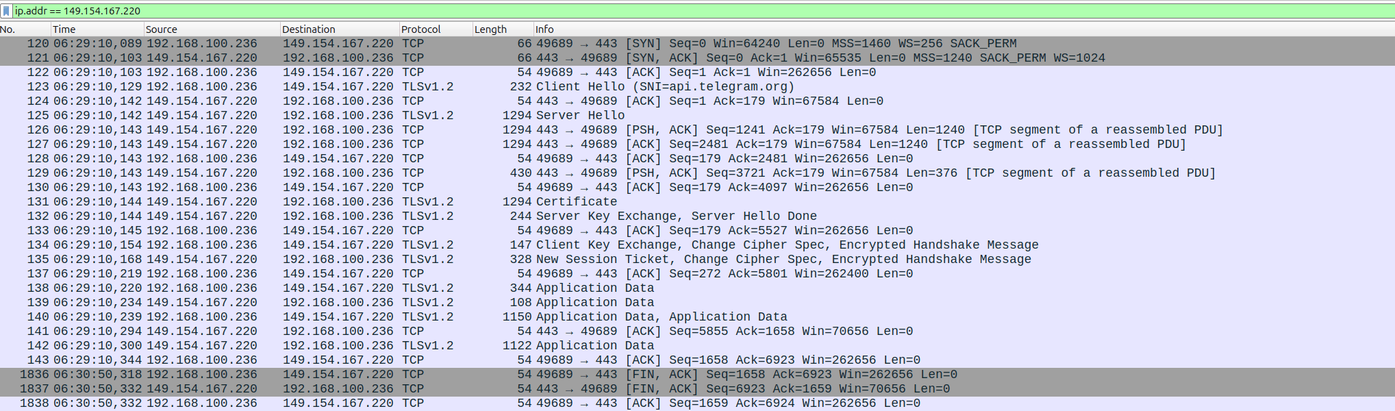 TLS-соединение Agent Tesla с api.telegram.org (149.154.167[.]220), используемым для обмена данными с C2