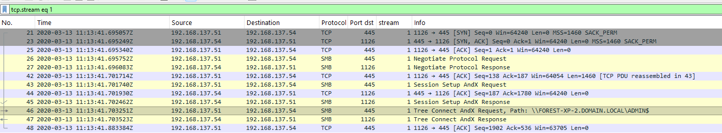 Так выглядит типичное начало бокового перемещения через SMB в Wireshark:
