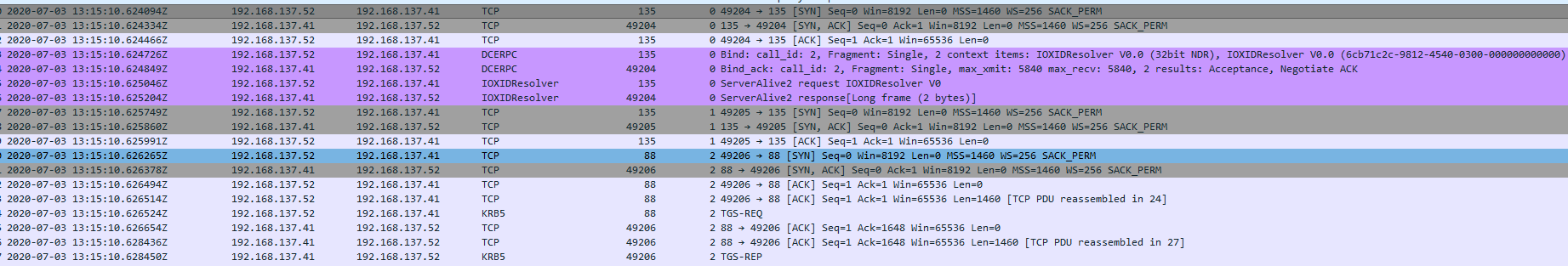 Обращение на порт 135, где работает служба RPC Endpoint Mapper. Ее задача — подсказать клиенту, на каком порте доступен нужный сервис. Там же вызывается функция RemoteCreateInstance для формирования WMI-объекта на удален